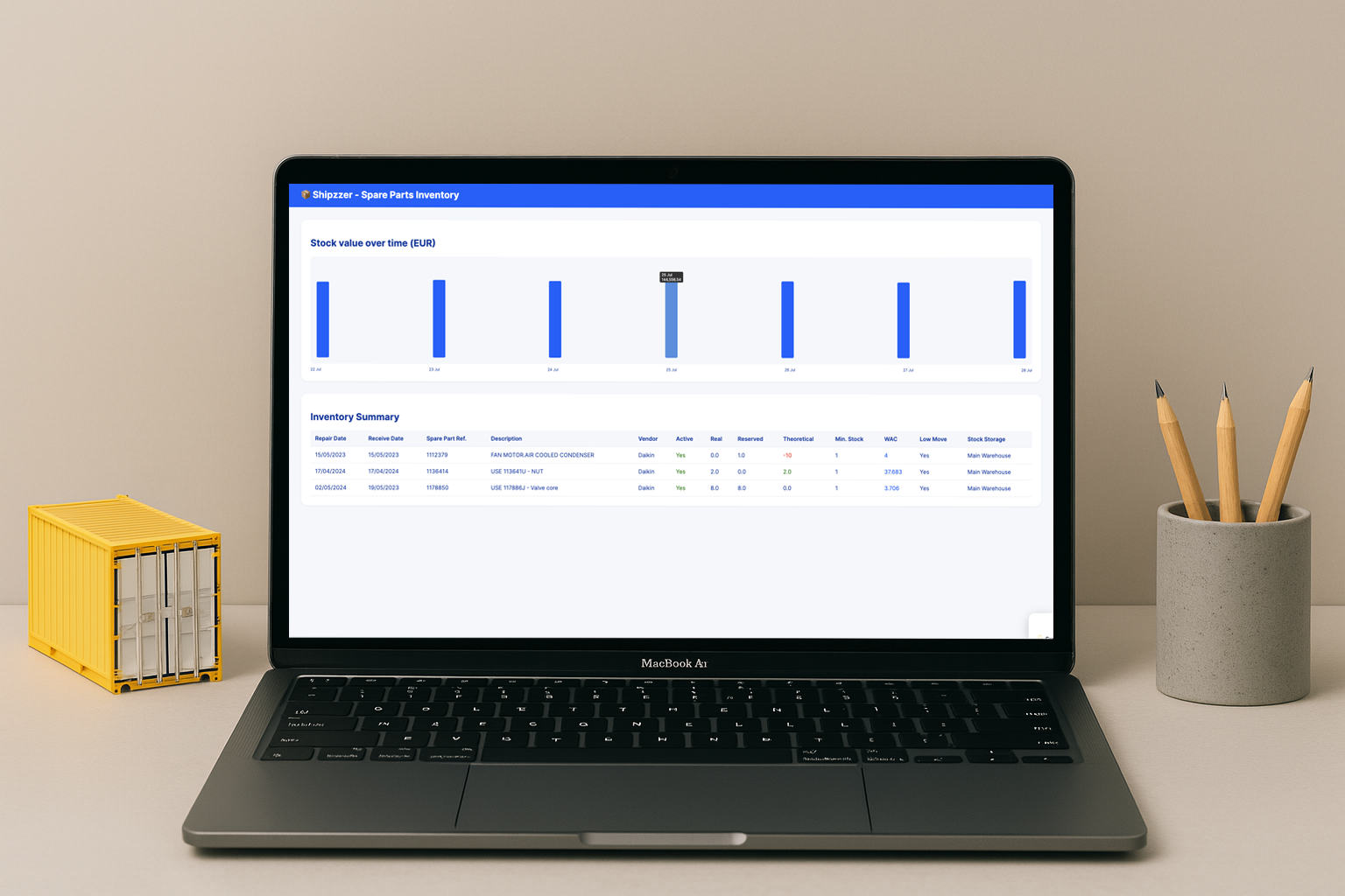 Workflow de placement yard